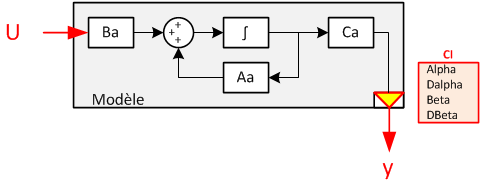 Systeme augmente.png