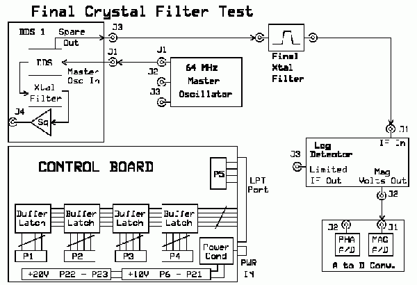 Plan d'interconnexion du test du filtre à quartz (cliquez sur le document pour agrandir)